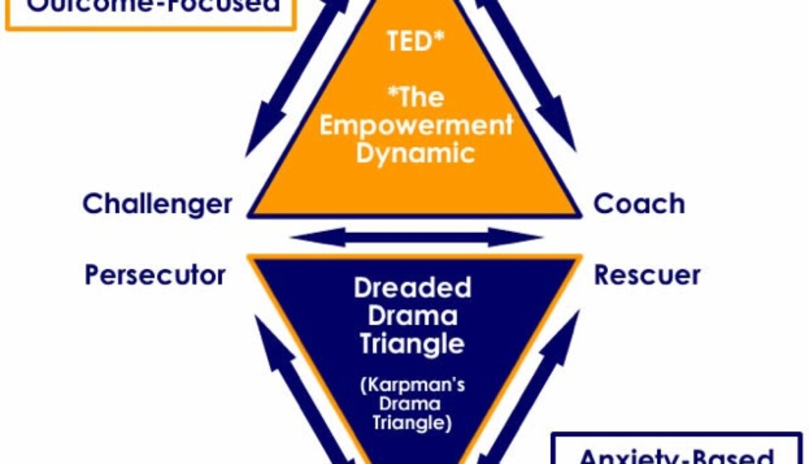 the empowerment dynamic